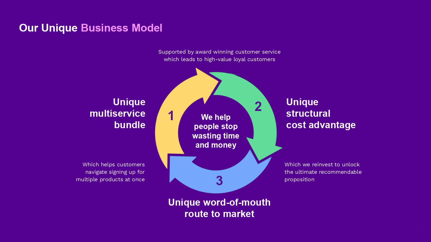 An inherently long-term business