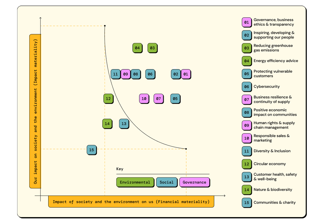 Our Strategy and framework image
